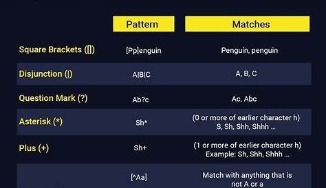 Mastering The Power Of Regular Expression Not: A Complete Guide